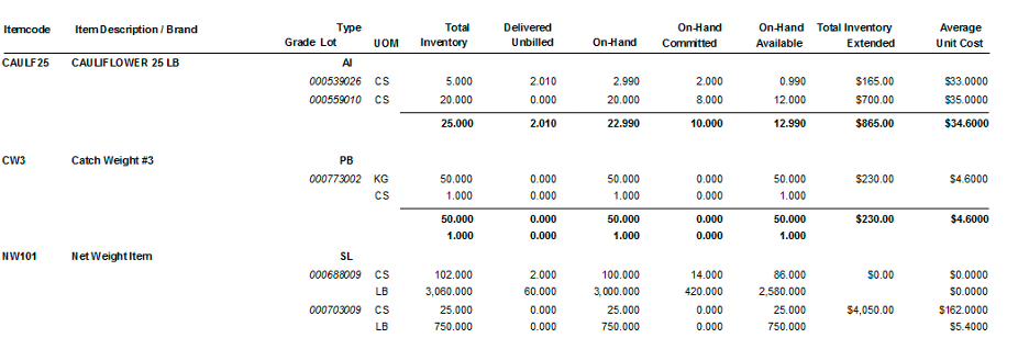 Inv status report